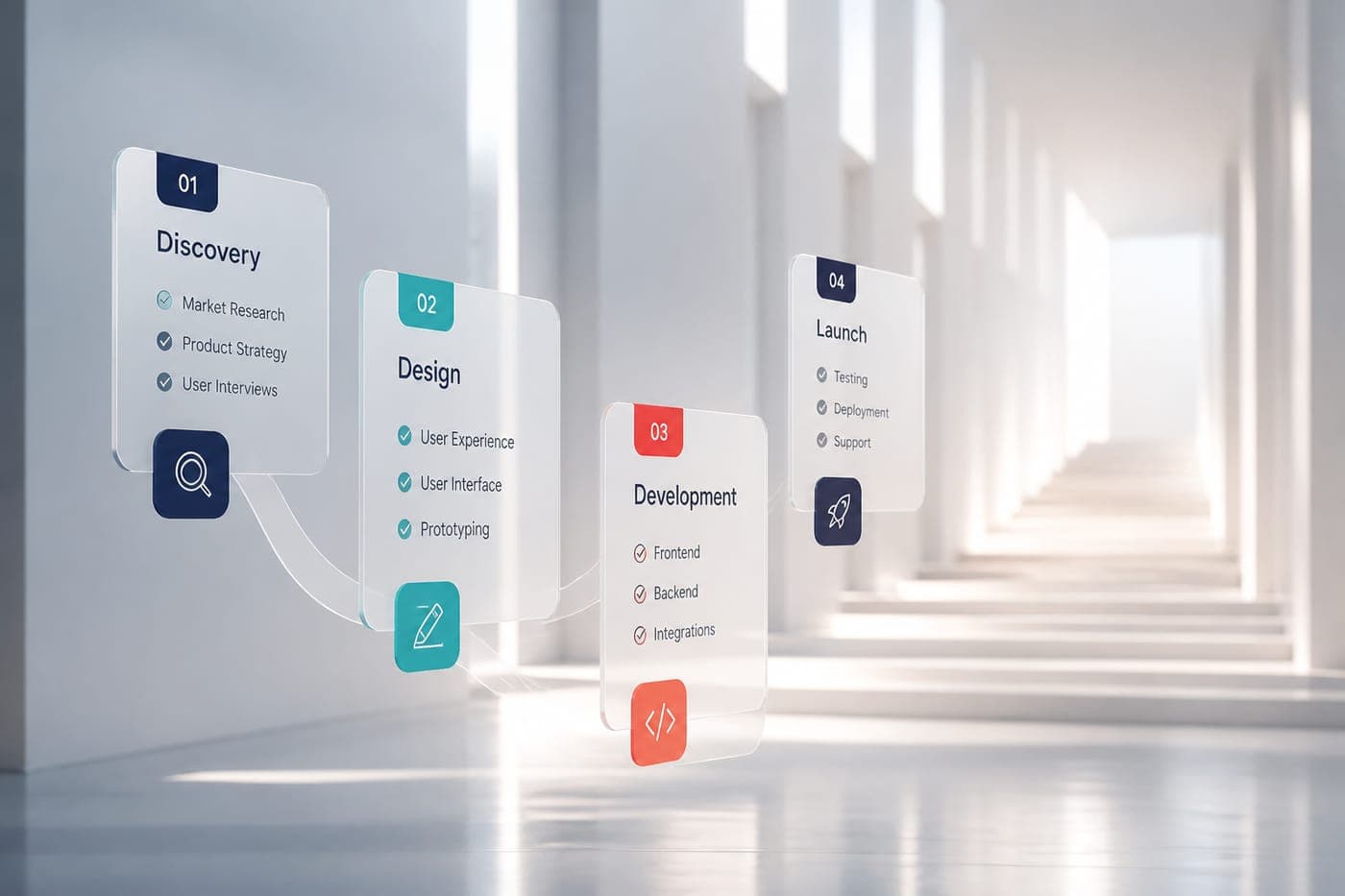 Evolution toward SaaS, scalable digital products and digital transformation