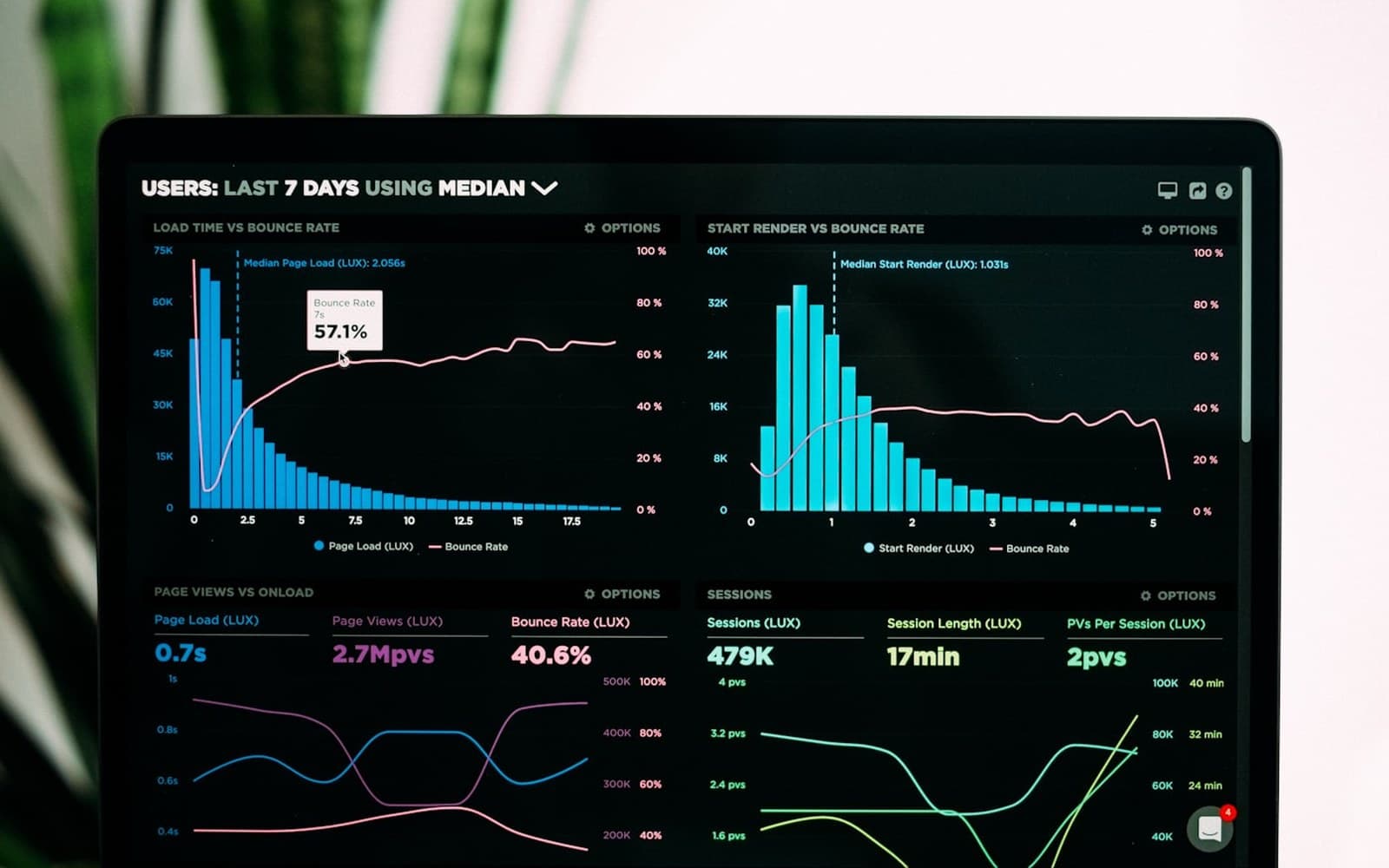 StatBoard dashboard KPI e statistiche operative